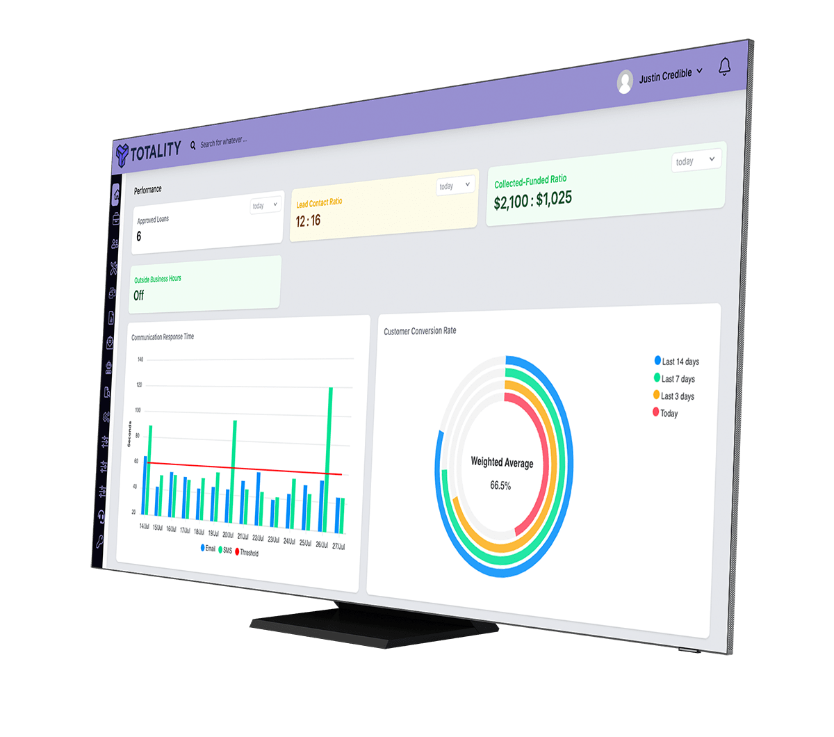 Real-time KPI Tracking