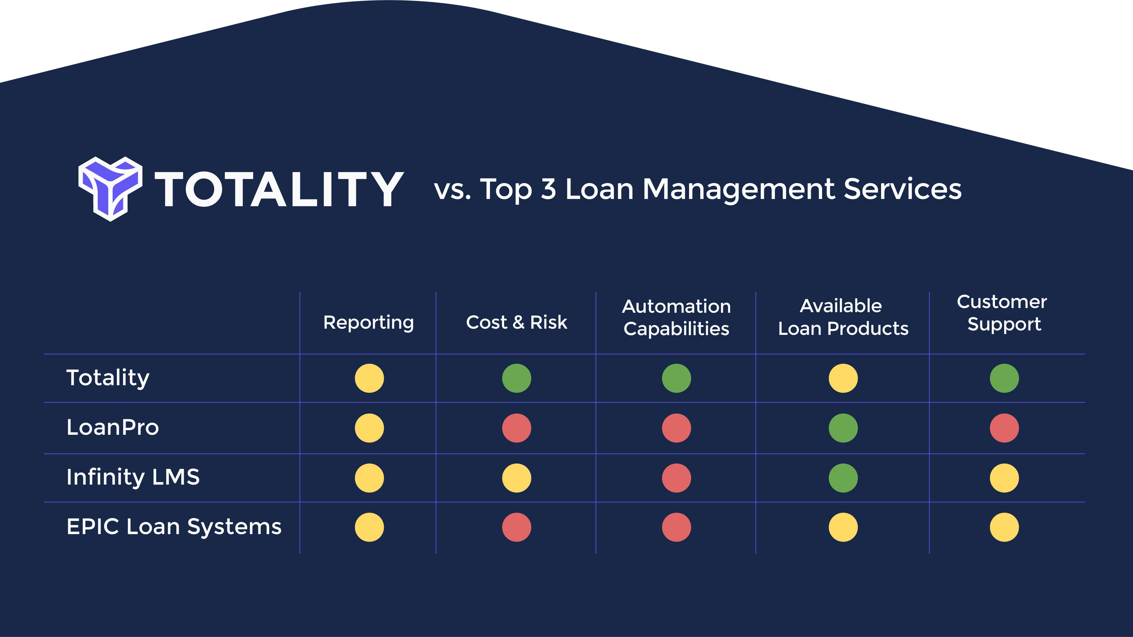 chart ranking totality against our competitors